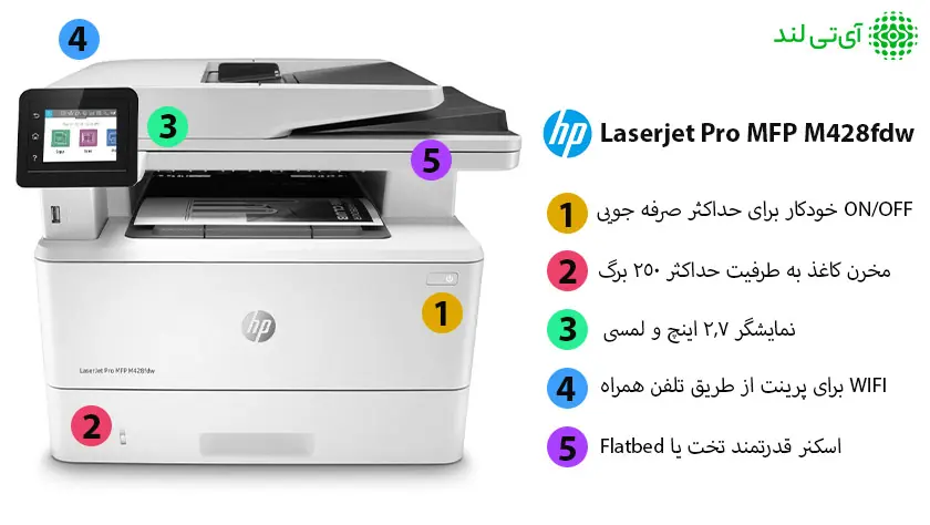 اینفوگراقیک امکانات و مشخصات پرینتر اچ پی 428fdw