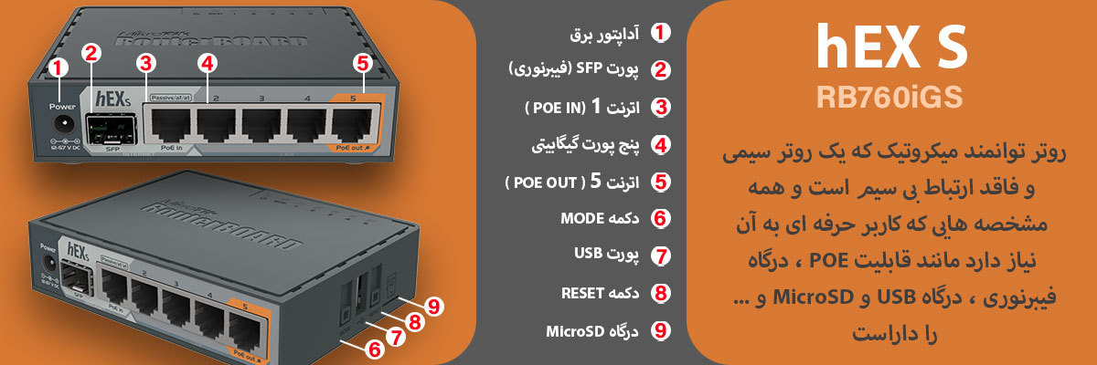 ویژگی ها و مشخصات روتر میکروتیک HEX S