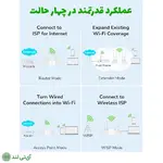 روتر بی‌سیم کودی مدل Cudy WR1200 - تصویر 6