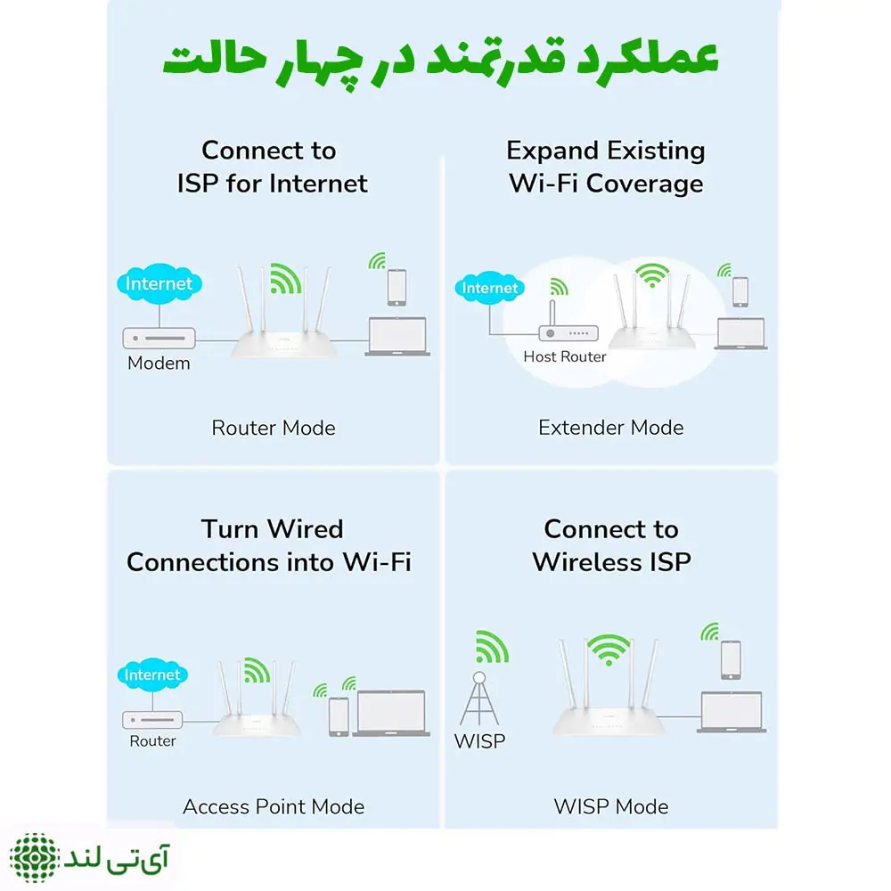 روتر بی‌سیم کودی مدل Cudy WR1200 - تصویر 6