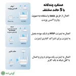 روتر بی سیم کودی مدل CUDY WR300 - تصویر 8