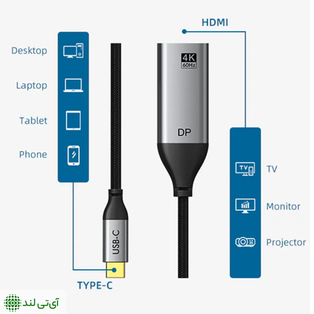 تبدیل TYPE-C به DISPLAY کِیبِل تایم 4K 60HZ مدل Cabletime CP13A - تصویر 2