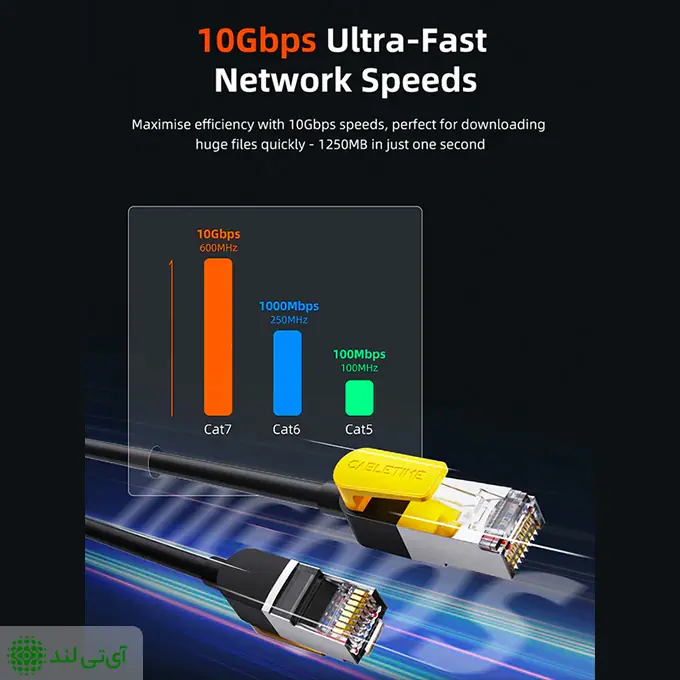 پچ کورد CAT7 کِیبِل تایم مدل Cabletime CN70 - تصویر 4