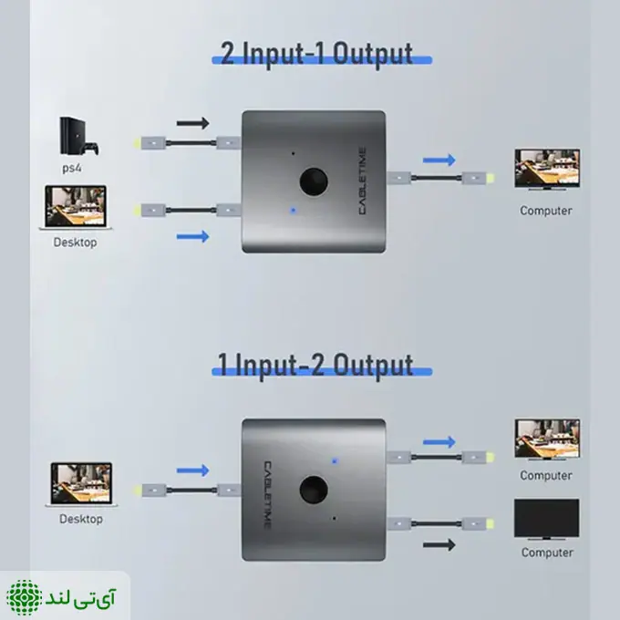 سوییچ HDMI کِیبِل تایم مدل Cabletime CP30G - تصویر 2