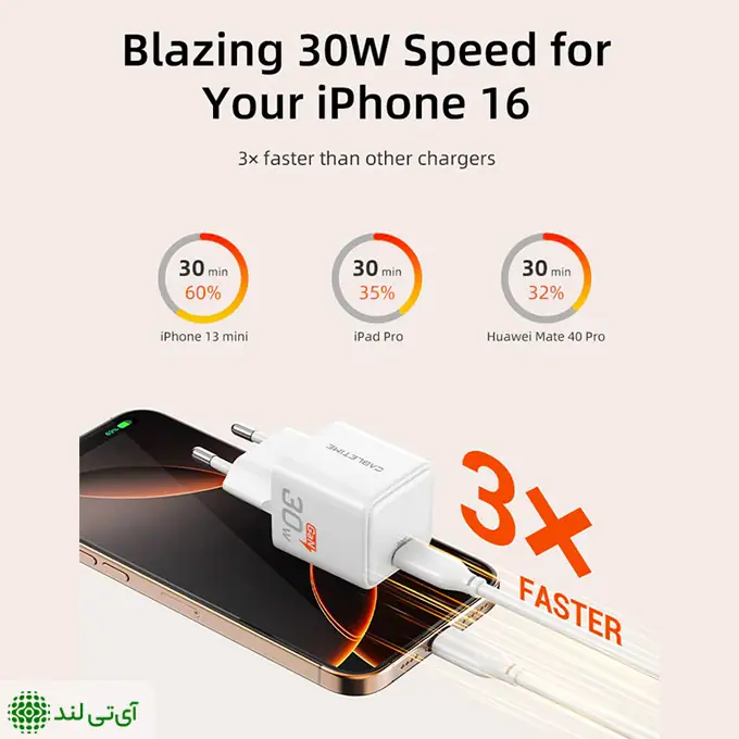 شارژر دیواری 30 وات کِیبِل تایم مدل Cabletime GA30W - تصویر 6