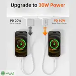 شارژر دیواری 30 وات کِیبِل تایم مدل Cabletime GA30W - تصویر 2
