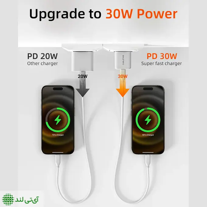 شارژر دیواری 30 وات کِیبِل تایم مدل Cabletime GA30W - تصویر 2