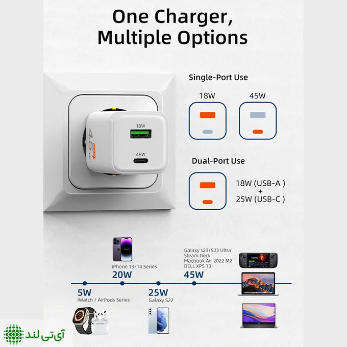 شارژر دیواری 45 وات کِیبِل تایم مدل Cabletime GA45W - تصویر 7