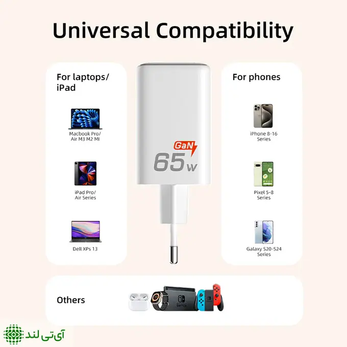 شارژر دیواری 65 وات کِیبِل تایم مدل Cabletime GA65W - تصویر 6