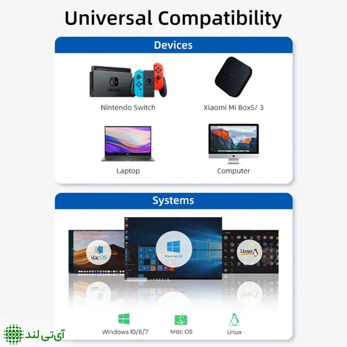 هاب USB همراه LAN گیگابیتی کِیبِل تایم مدل Cabletime CB55G - تصویر 3