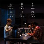 پاوراستیشن اکوفلو مدل EcoFlow Delta 2 - تصویر 4